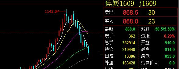 焦炭的斷崖式暴跌 m.xzcq.com.cn