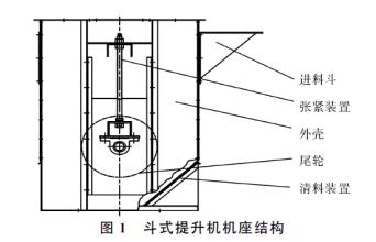 斗式提升機說明書 m.xzcq.com.cn