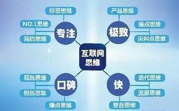 農機行業轉型升級 m.xzcq.com.cn