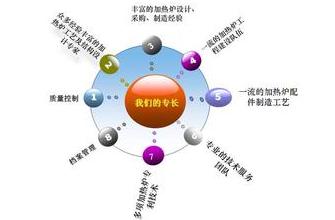 2016年工業自動化專業就業前景好嗎? m.xzcq.com.cn